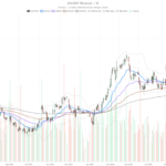 KO Coca-Cola Stock Holds $84 But Overbought Signals Flag Pre-Earnings Risk