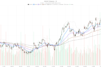 KO Coca-Cola Stock Holds $84 But Overbought Signals Flag Pre-Earnings Risk