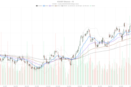 KO Coca-Cola Stock Holds $84 But Overbought Signals Flag Pre-Earnings Risk