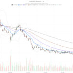 Lucid Stock Surges 20%, Now Trades 11% Above Analyst Target