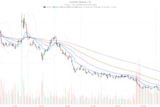 Lucid Stock Surges 20%, Now Trades 11% Above Analyst Target