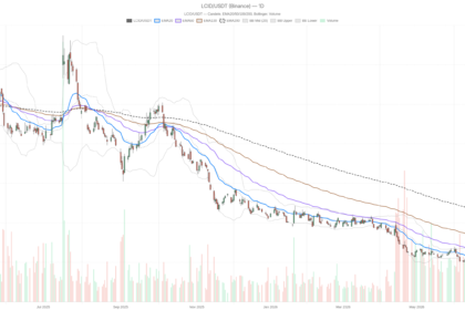 Lucid Stock Surges 20%, Now Trades 11% Above Analyst Target