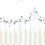 McDonald’s Corporation Stock Slides Near 52-Week Low as Selling Accelerates