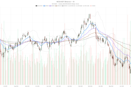 McDonald’s Corporation Stock Slides Near 52-Week Low as Selling Accelerates