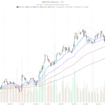 Merck Stock Surges Past $127 on FDA Win — Analysts Eye $155