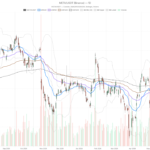 Meta Platforms, Inc. stock drops 11% after-hours as Q2 profit misses expectations