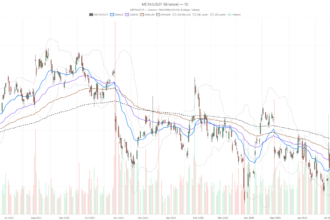 Meta Platforms, Inc. stock drops 11% after-hours as Q2 profit misses expectations