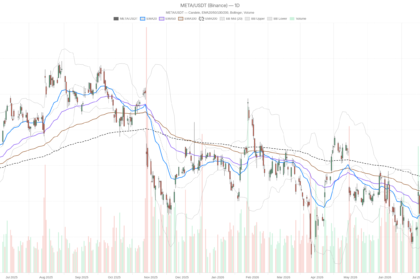 Meta Platforms, Inc. stock drops 11% after-hours as Q2 profit misses expectations