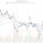 Meta Stock Added $270B in July. Can the Rally Survive This Pullback?