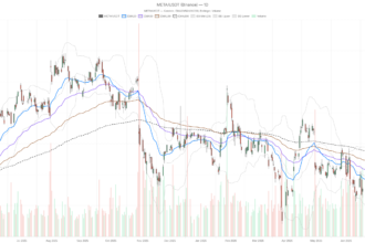 Meta Stock Added $270B in July. Can the Rally Survive This Pullback?