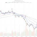 Microsoft Corporation Stock Sits 8% Below Key Resistance Into Earnings