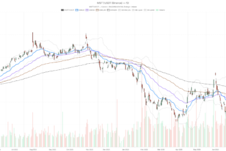 Microsoft Corporation Stock Sits 8% Below Key Resistance Into Earnings