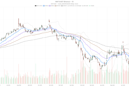 Microsoft Corporation Stock Sits 8% Below Key Resistance Into Earnings