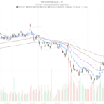 Microsoft Stock Down 17%: Why Even a Strong Earnings Beat May Not Help