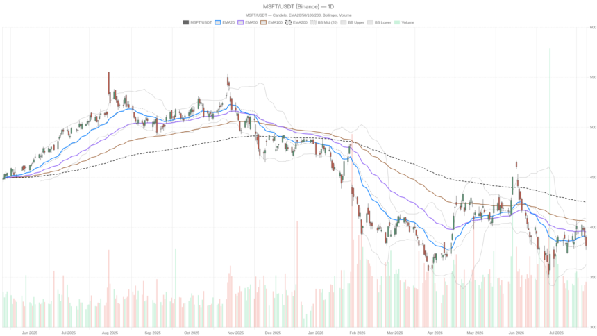 Microsoft Stock Down 17%: Why Even a Strong Earnings Beat May Not Help
