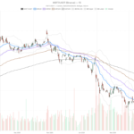 Microsoft Stock Down 18% YTD: Is a Recovery Taking Shape?