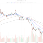 Microsoft Stock Trapped: $190B AI Bet Collides With 4,800 Layoffs