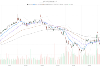Microsoft Stock Trapped: $190B AI Bet Collides With 4,800 Layoffs
