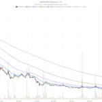 Movement Crypto Trapped at $0.01 as All Timeframes Flash Bearish