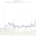 Nebius Group N.V. Stock Slides to $171 Despite Bullish AI News