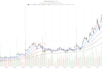 Nebius Group N.V. Stock Slides to $171 Despite Bullish AI News