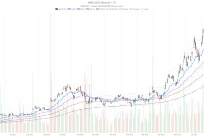 Nebius Group N.V. Stock Slides to $171 Despite Bullish AI News