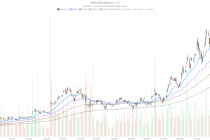 Nebius Stock Down 40% From Highs — Can Nvidia’s 9.3% Stake Save It?