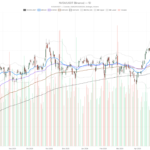 Nvidia Stock Trades at 26% Discount — So Why Is Price Going Nowhere?