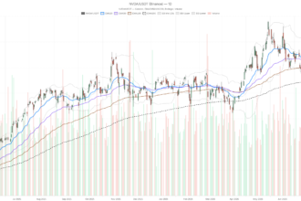 Nvidia Stock Trades at 26% Discount — So Why Is Price Going Nowhere?