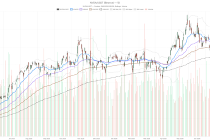 Nvidia Stock Trades at 26% Discount — So Why Is Price Going Nowhere?