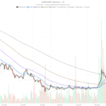 Ondo crypto sits 1 cent from breakout — will $0.38 finally break?
