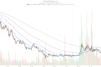 Ondo crypto sits 1 cent from breakout — will $0.38 finally break?