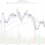 Palantir Stock Surges 9.3% but Daily Chart Still Flashes Bearish