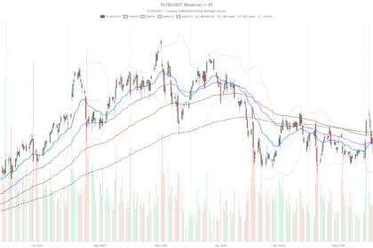 Palantir Stock Surges 9.3% but Daily Chart Still Flashes Bearish
