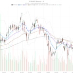Palantir stock breaks below all EMAs — can August 3 earnings save it?