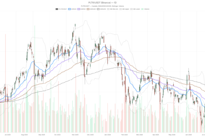 Palantir stock breaks below all EMAs — can August 3 earnings save it?
