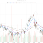 Philip Morris International Inc Stock Hits $199.76 — Can It Break $200?