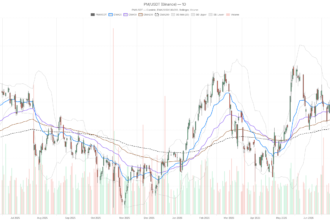 Philip Morris International Inc Stock Hits $199.76 — Can It Break $200?