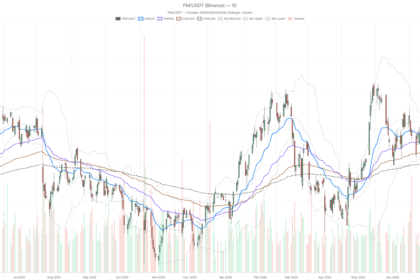 Philip Morris International Inc Stock Hits $199.76 — Can It Break $200?