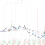 QUALCOMM Incorporated stock breaks down on 20% handset drop, $150 in sight