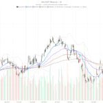 Record Revenue Can’t Save American Airlines Group, Inc. Stock From 5% Drop
