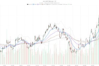 Record Revenue Can’t Save American Airlines Group, Inc. Stock From 5% Drop