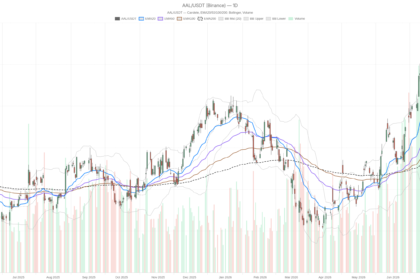 Record Revenue Can’t Save American Airlines Group, Inc. Stock From 5% Drop