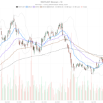 Reddit, Inc. Stock at $170: Charts Turn Bearish, but DCF Says 47% Upside