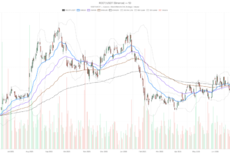 Reddit, Inc. Stock at $170: Charts Turn Bearish, but DCF Says 47% Upside