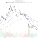 Robinhood Stock Hits $118 as RSI Nears 70 Ahead of Q2 Earnings