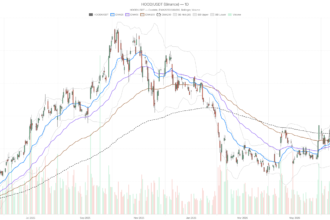 Robinhood Stock Hits $118 as RSI Nears 70 Ahead of Q2 Earnings