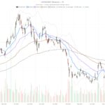 Robinhood Stock falls as crypto revenue drops 38% despite earnings beat