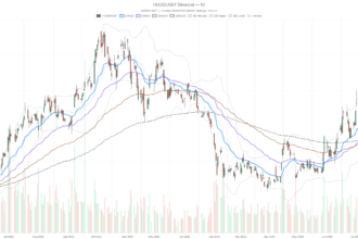 Robinhood Stock falls as crypto revenue drops 38% despite earnings beat
