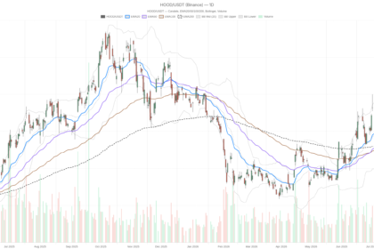 Robinhood Stock falls as crypto revenue drops 38% despite earnings beat